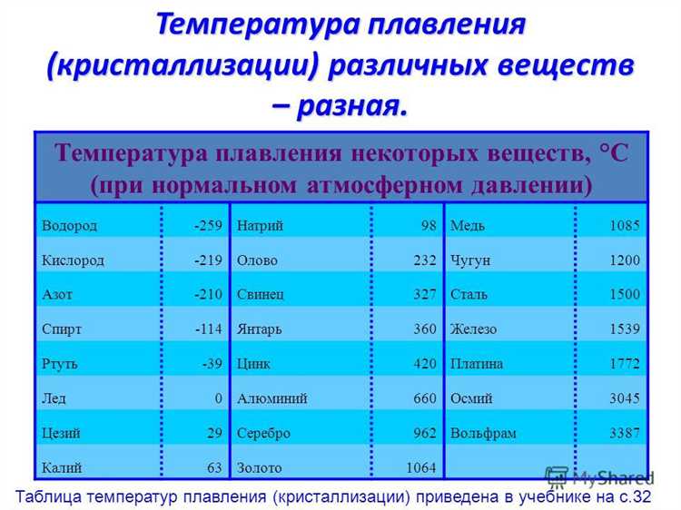 Подходит ли силикон для применения при высоких температурах