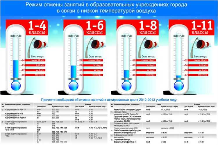 Как контролировать температуру для предотвращения накипеобразования в бойлерах