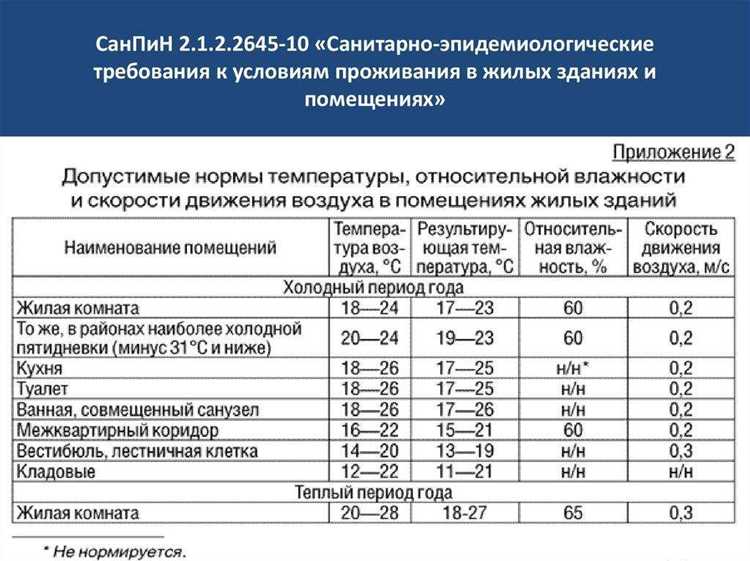 При температурах ниже 40°C процесс осаждения солей практически отсутствует, что снижает риск образования накипи, однако не всегда соответствует требованиям эксплуатации системы отопления и горячего водоснабжения.