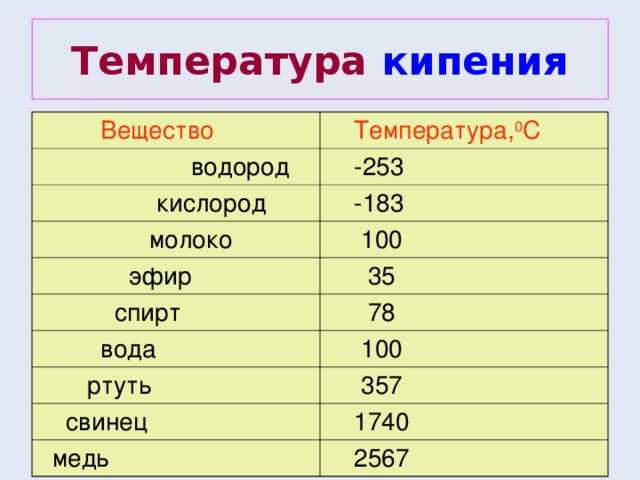 Методы снижения температуры образования накипи при эксплуатации котлов