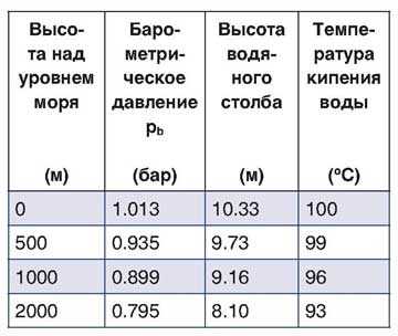 Влияние температуры на скорость осаждения солей жесткости в отопительных контурах