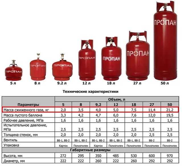 Особенности поведения различных газов в баллоне при повышении температуры