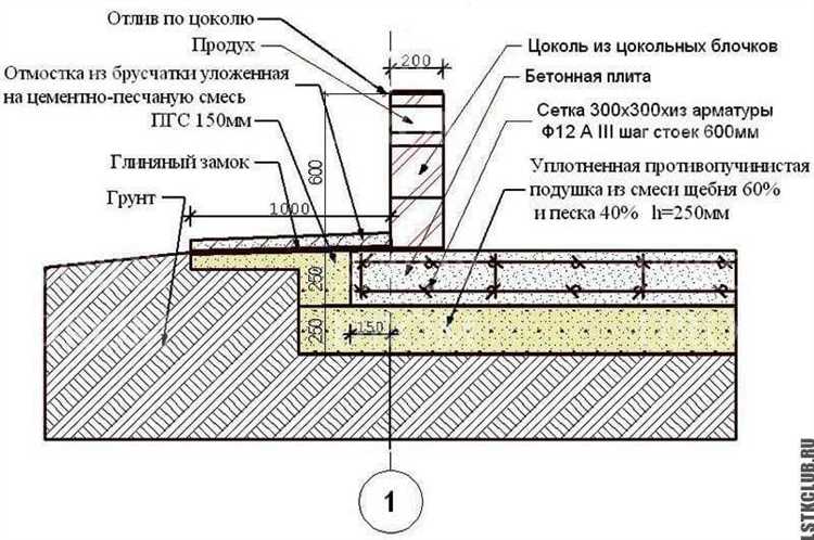 Минимальная толщина стяжки без армирования: допустимые значения