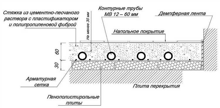 При какой толщине стяжки необходимо армирование пола