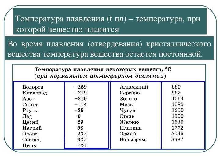 Особенности контроля температуры плавления при переработке меди