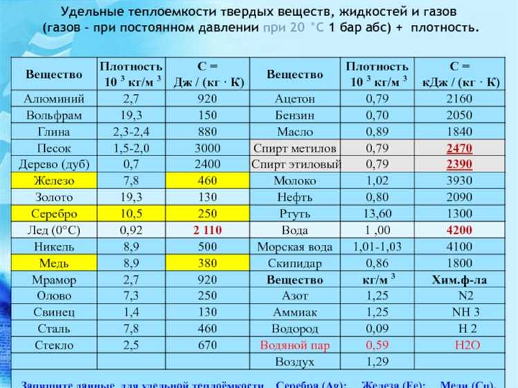 Связь температуры плавления меди с её кристаллической структурой