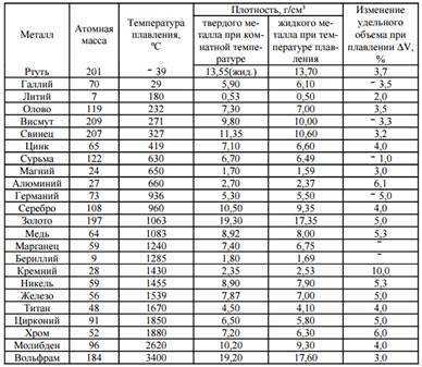 Как температура плавления меди влияет на выбор сплавов