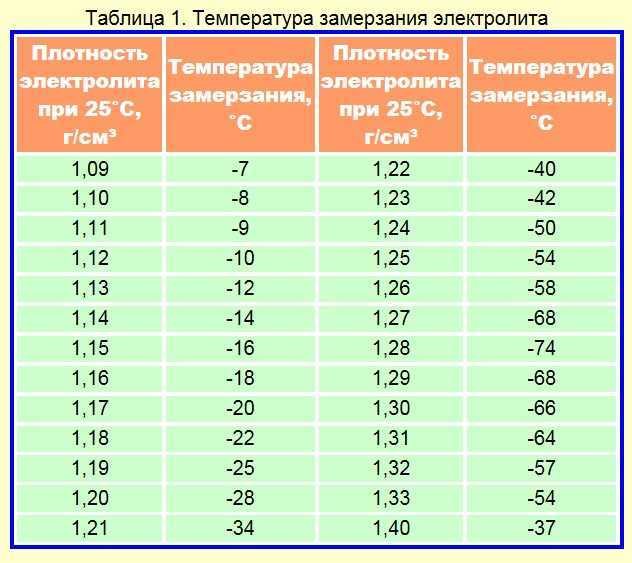 Можно ли разбавить загустевшую солярку и чем это сделать