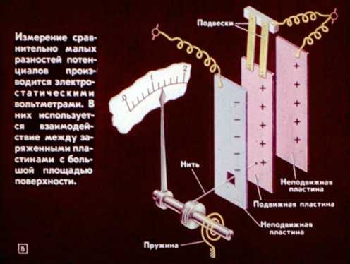 Реакция лёгких предметов на наэлектризованное тело