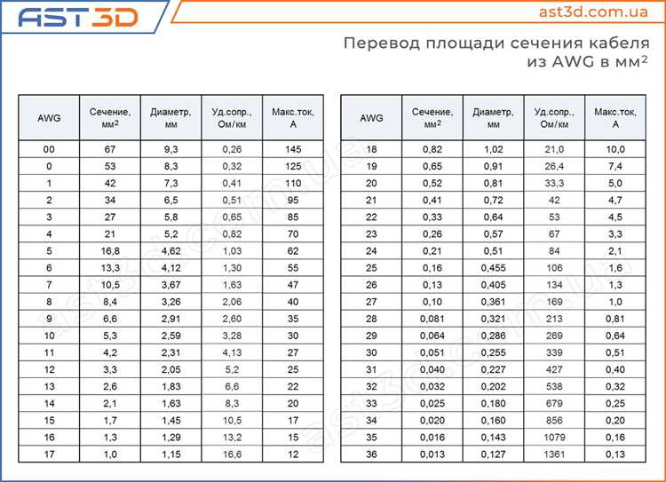 Внутренний и внешний диаметр труб для 3/8