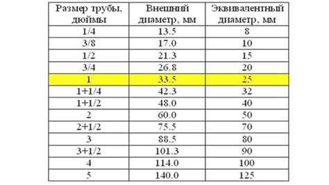 Присоединение 3 8 какой диаметр