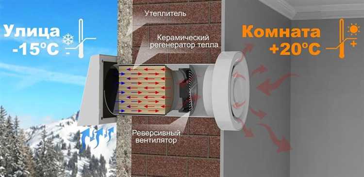 Обслуживание и очистка приточного клапана в домашних условиях
