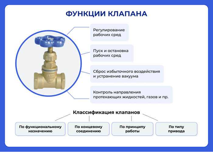 Выбор места установки приточного клапана на стене или окне