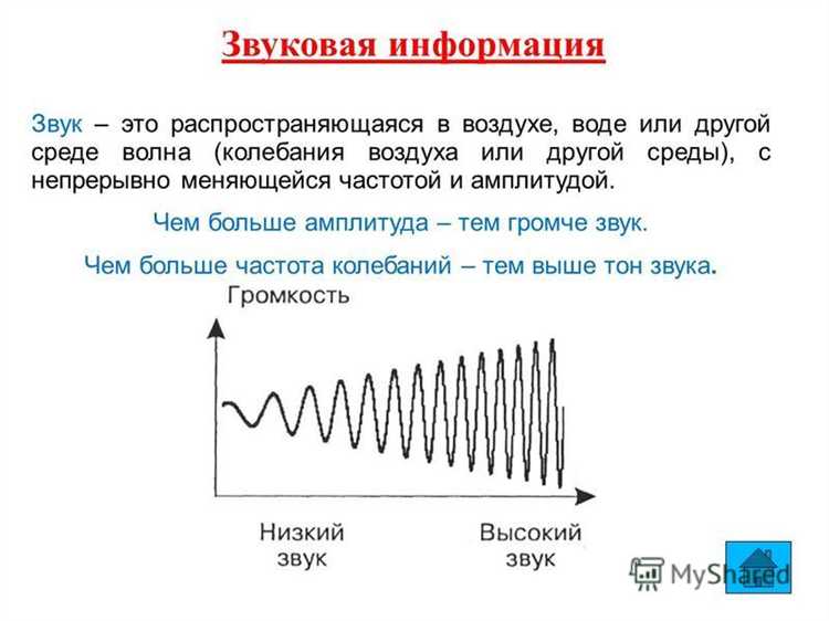 Отражение звука от твёрдых поверхностей и образование эха