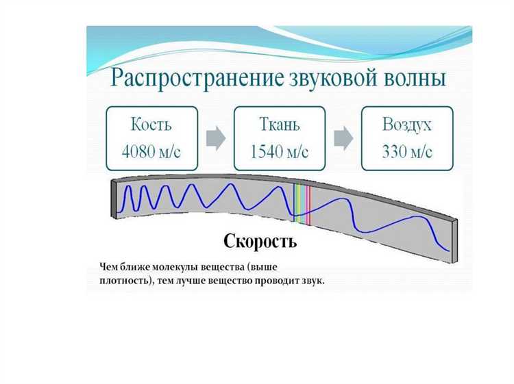 Влияние интерференции звуковых волн на слышимость
