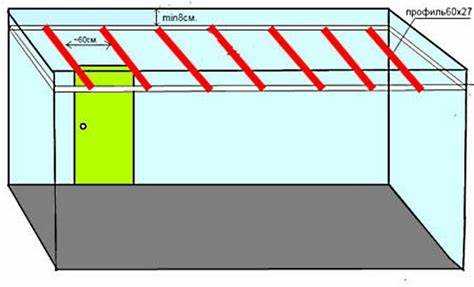 Влияние толщины гипсокартона на выбор расстояния между профилями