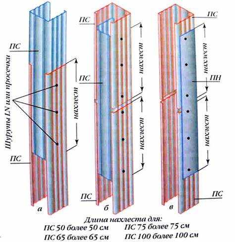 Как влияет нагрузка на каркас на шаг установки профилей