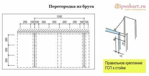 Особенности монтажа профилей на неровных основаниях