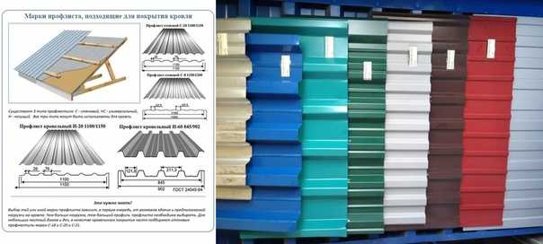 Какой профиль лучше выбрать: высокий или низкий