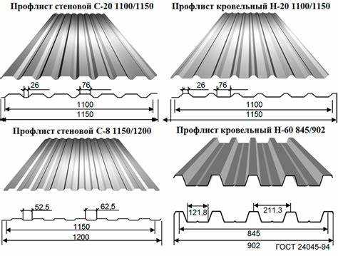 Какой тип покрытия устойчив к коррозии и осадкам