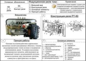 Гальваническая развязка между цепями управления и силовыми цепями
