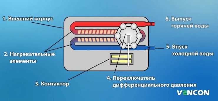 Как правильно установить розетку в ванной комнате по ПУЭ