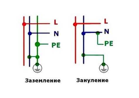 Влияние рабочего и защитного заземления на безопасность эксплуатации