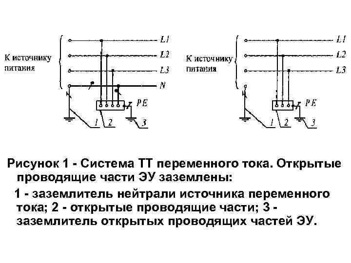 Роль защитного заземления при аварийных ситуациях