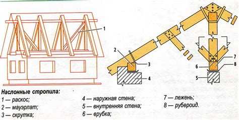 Сравнение стоимости и трудоемкости монтажа двух типов кровли