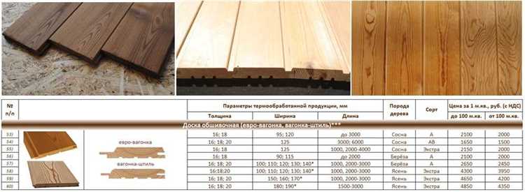 Учет шипов и пазов при расчёте площади покрытия