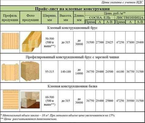 Формула для вычисления общей площади вагонки в пачке