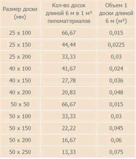 Расчёт количества досок в одной пачке вагонки