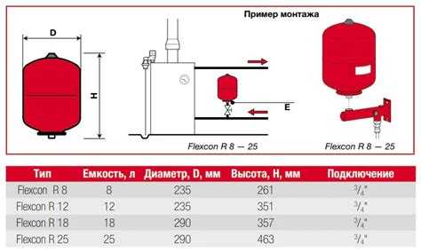 Расширительный бак для отопления какой фирмы лучше Расширительный бак для отопления какой фирмы лучше