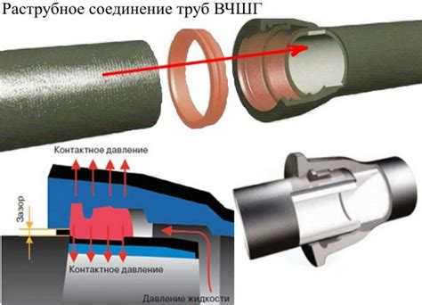 Технология монтажа труб с раструбами