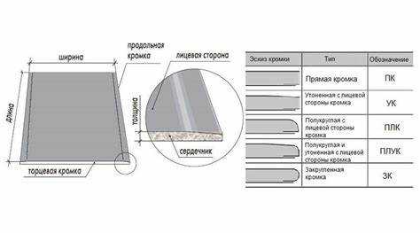 Разновидности угловых профилей и их применение