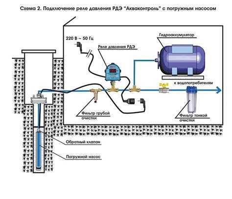 Как определить подходящее давление срабатывания реле