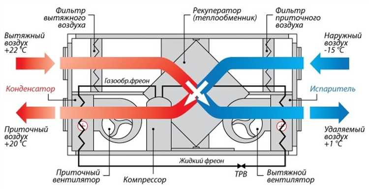 Где устанавливаются рекуператоры в жилых и коммерческих зданиях