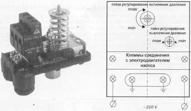 Применение реле давления в системах пожаротушения