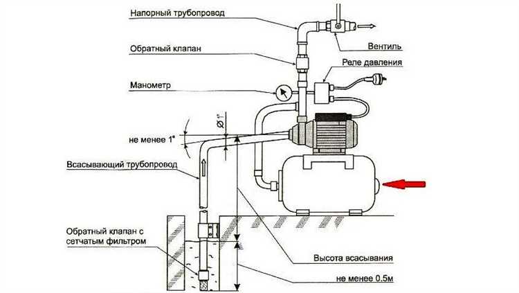 Регулирование давления в магистралях систем охлаждения