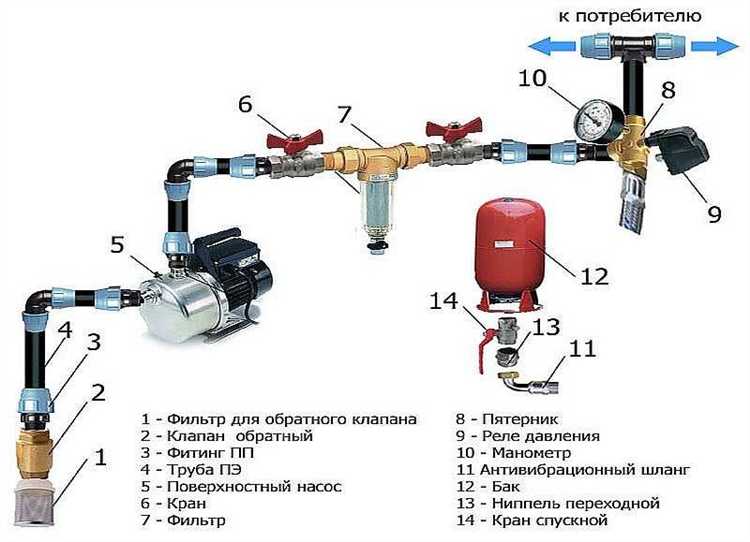 Контроль давления в системах отопления частных домов