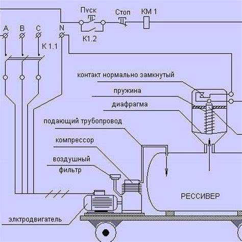 Выбор подходящего реле давления по техническим параметрам компрессора