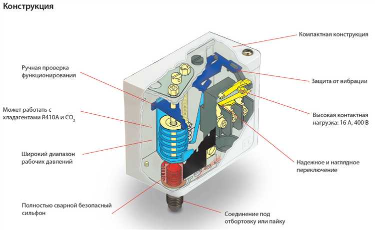 Последствия загрязнения или засорения мембраны реле давления
