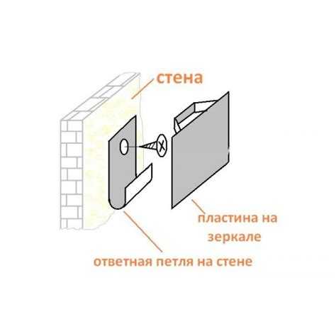 Материалы и конструкции, совместимые с реверсивным креплением