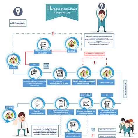 Когда и как обращаться в суд при затягивании подключения электричества