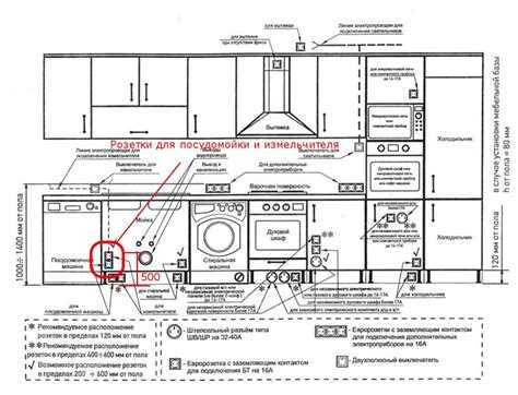 Розетка для газового котла где размещать Розетка для газового котла где размещать