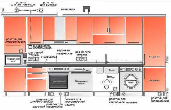 Требования по заземлению и защите розетки для холодильника