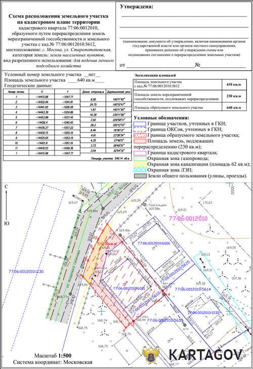 Разметка границ участка и будущих построек