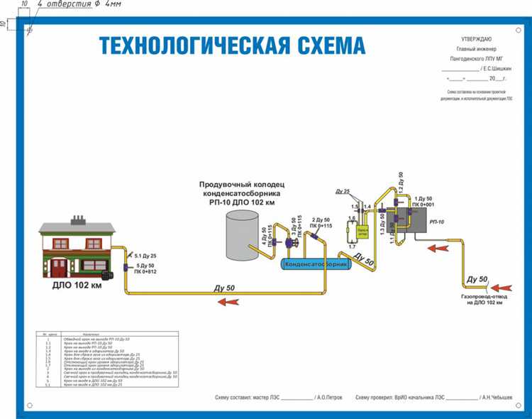 Анализ топографии местности и существующих инженерных сетей