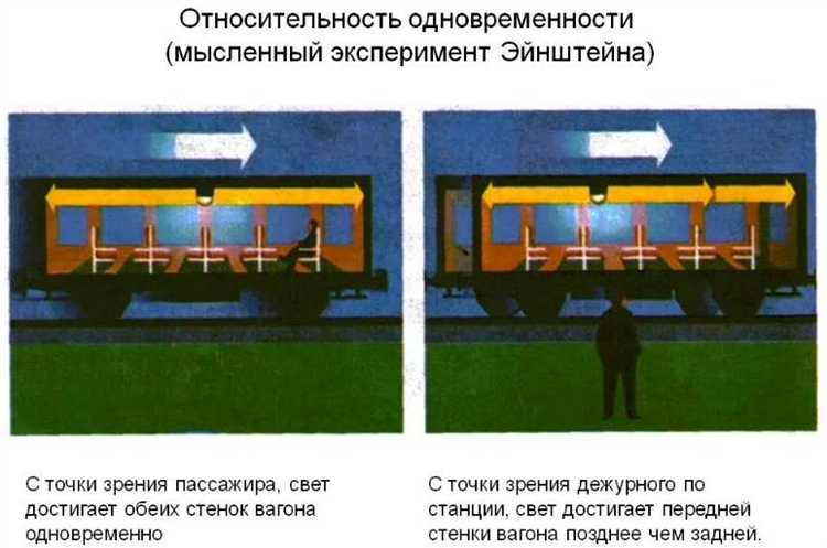 Влияние физических постоянных на скорость фотонов