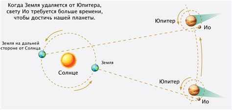 С какой скоростью движутся фотоны в вакууме